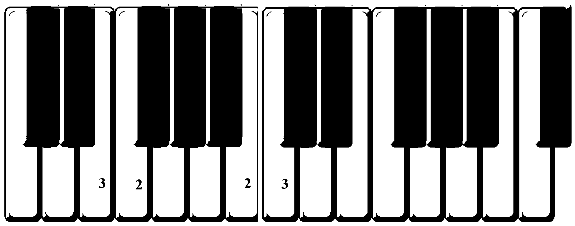 keyboard layout